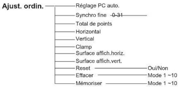 Promethean PRM30 - Entrée d'ordinateur - 2