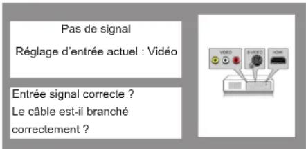Promethean PRM30 - Fenêtre de l'assistant du signal d'entrée - 1