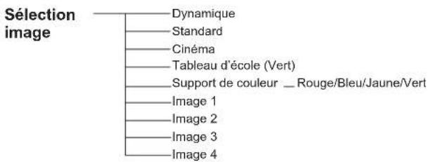 Promethean PRM30 - Entrée d'ordinateur - 8