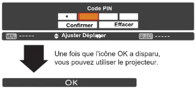 Promethean PRM30 - PRÉCAUTION D'UTILISATION DU CODE PIN - 1