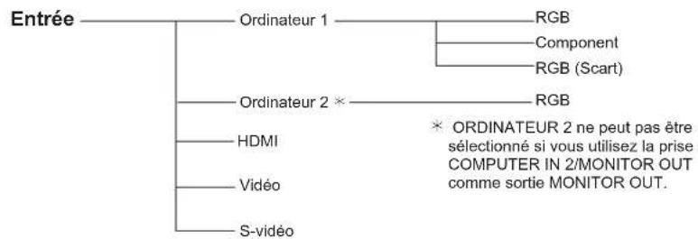 Promethean PRM30 - Entrée d'ordinateur / Entrée HDMI / Entrée vidéo - 1