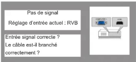 Promethean PRM30 - Fenêtre de l'assistant du signal d'entrée - 1