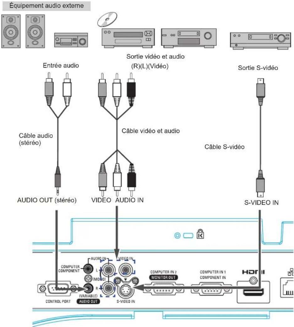 Promethean PRM30 - Câbles utilisés pour la connexion - 1