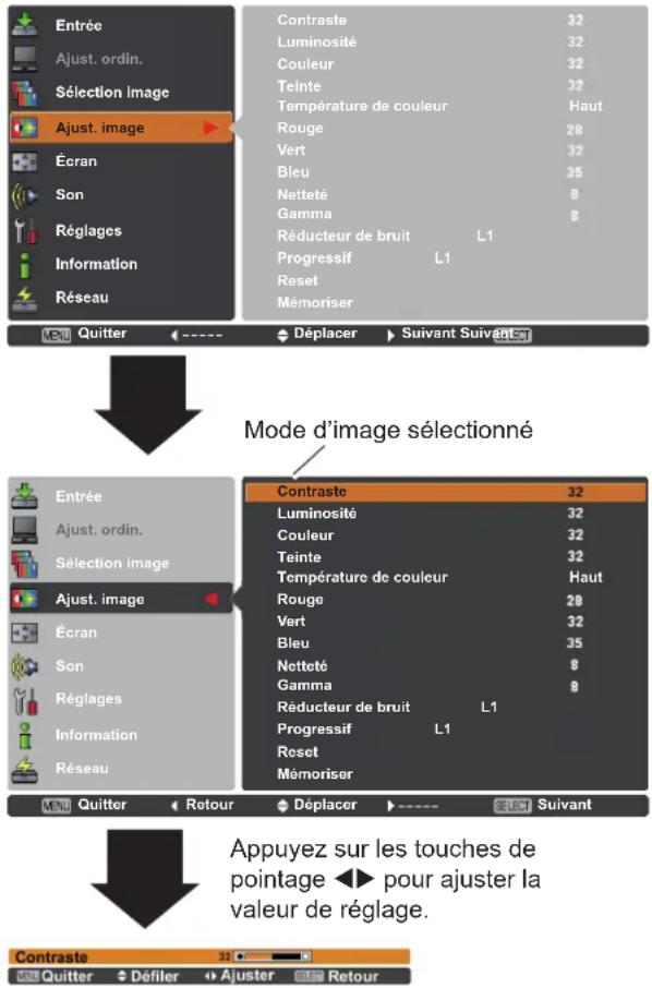 Promethean PRM30 - Balance des blancs (Bleu) - 1