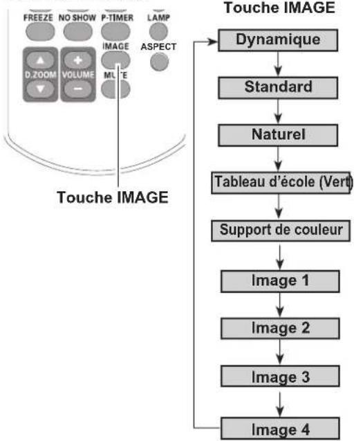 Promethean PRM30 - Image 1-4 - 1