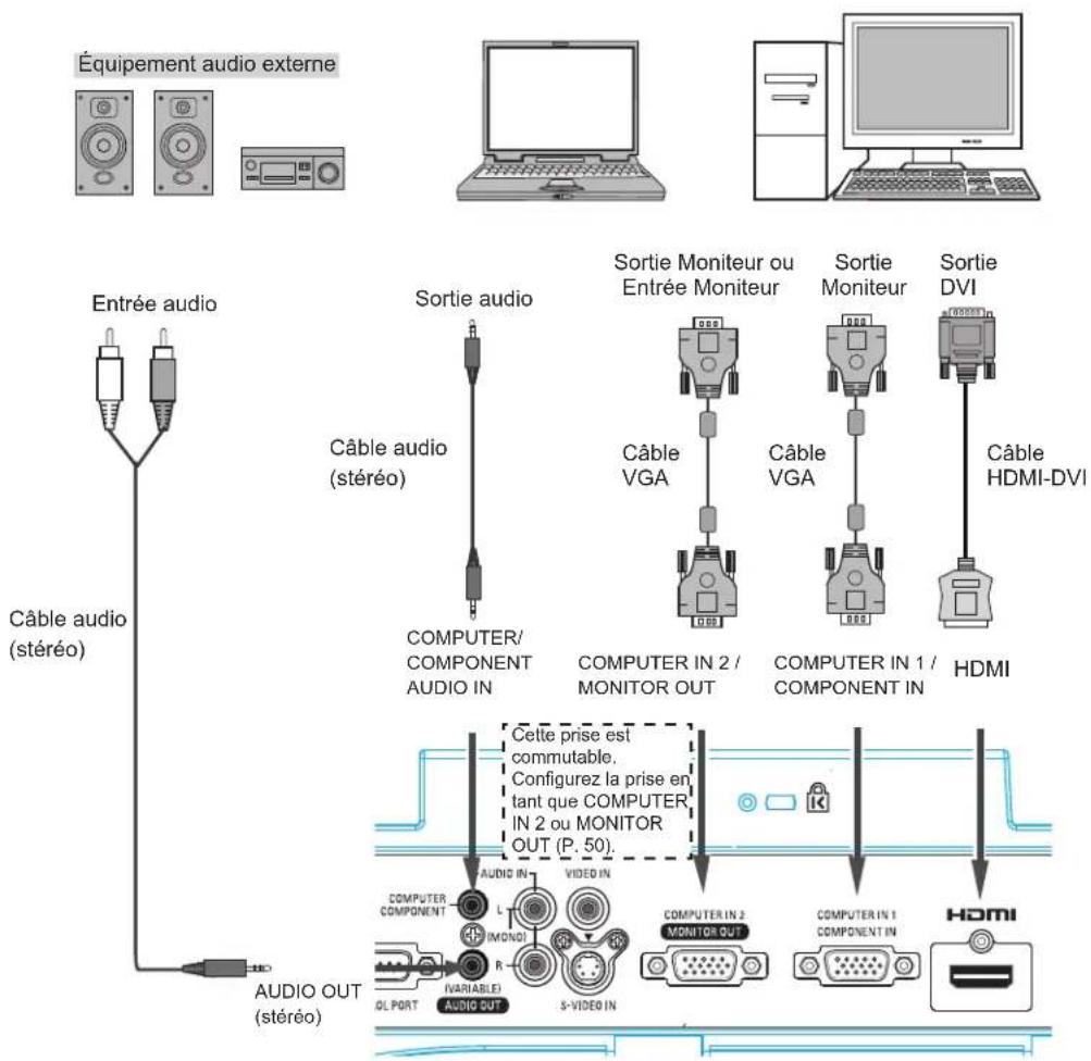 Promethean PRM30 - Câbles utilisés pour la connexion - 1
