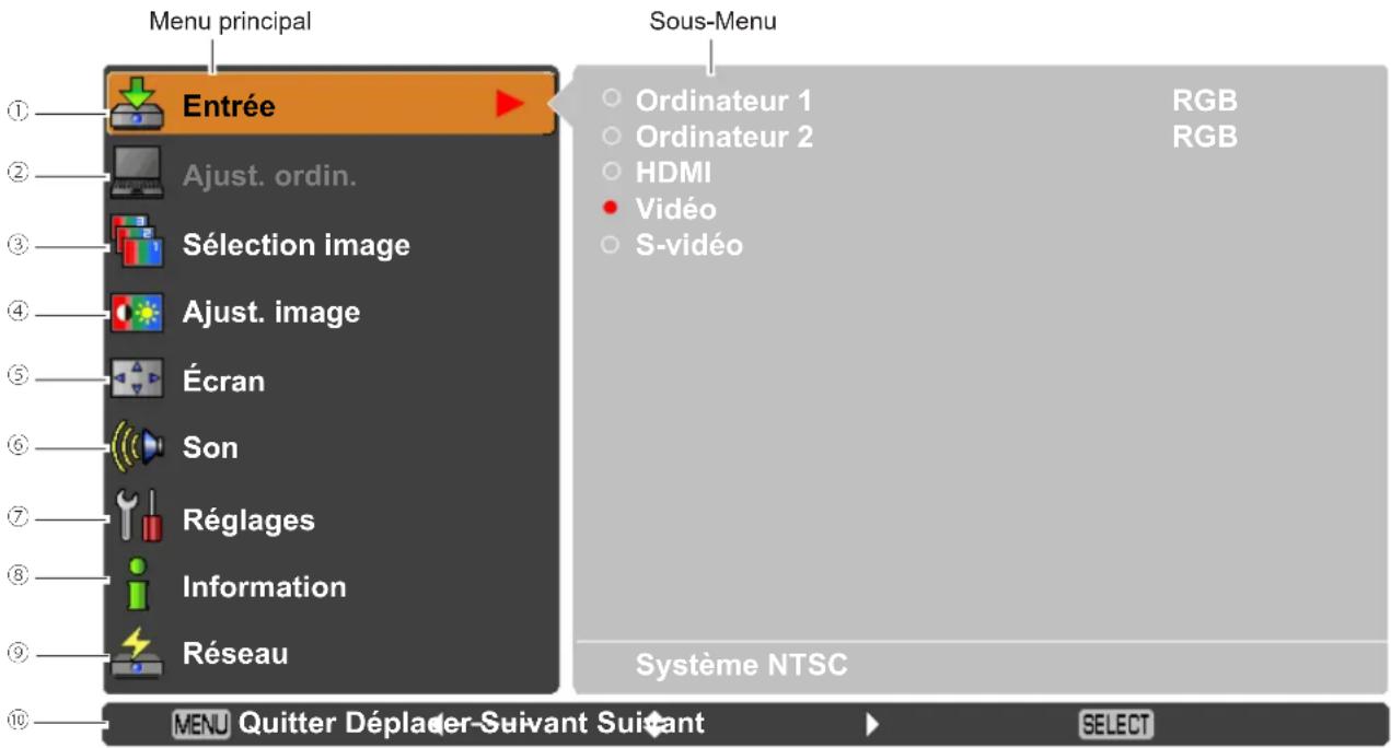 Promethean PRM30 - Barre de menu - 1