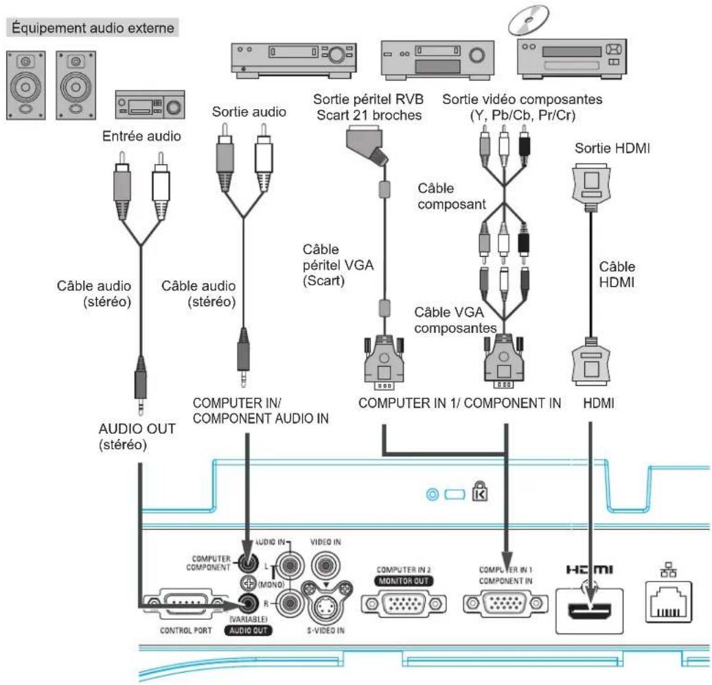 Promethean PRM30 - Câbles utilisés pour la connexion - 1
