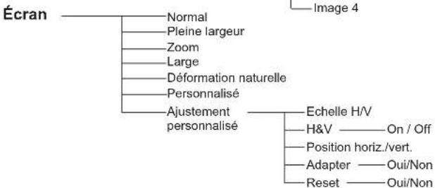 Promethean PRM30 - Entrée d'ordinateur - 10