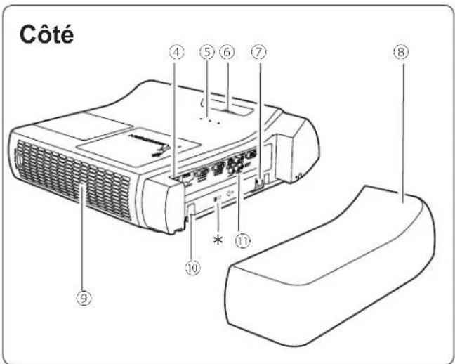 Promethean PRM30 - AVERTISSEMENT : IL EST DANGEREUX D'INTRODUIRE DANS UNE PRISE DE COURANT SOUS TENSION UNE PRISE DONT LE CORDON FLEXIBLE EST DÉNUDÉ. - 2