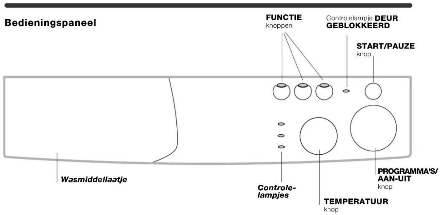 Bedieningspaneel FUNCTIE knoppen Controlelampje DEUR GEBLOKKEERD START/PAUZE knop Wasmiddellaatje Controle- lampjes TEMPERATUUR knop PROGRAMMA'S/ AAN-UIT knop
