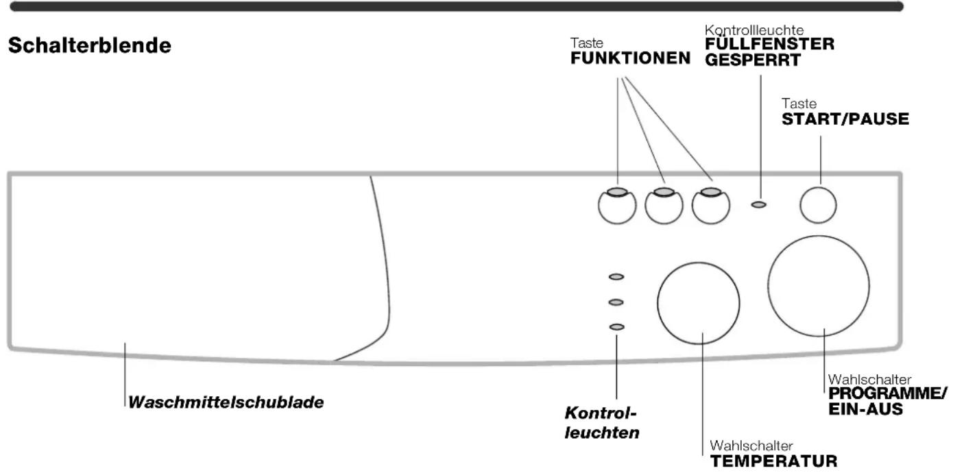 INDESIT WIA 122 (EX) - Beschreibung des Waschvollautomaten - 1