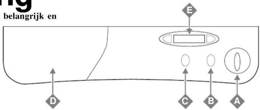 INDESIT WE 12 X (NL) - Het bedieningspaneel - 1