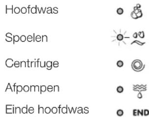 INDESIT IWC 51451 EU - Controlelampjes lopende fase - 1