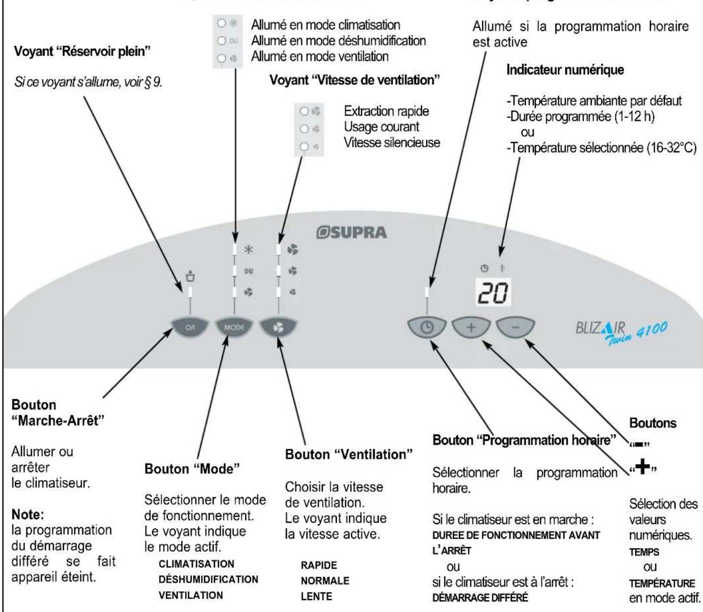 SUPRA Blizair Twin 4100 - UTILISATION - 1