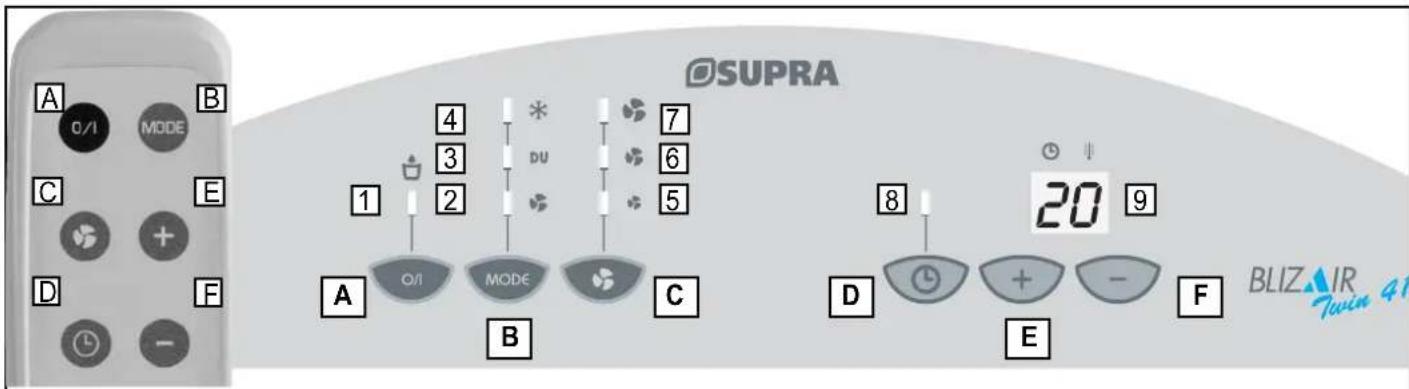 SUPRA Blizair Twin 4100 - Climatiseur Blizair Twin 4100 - 1