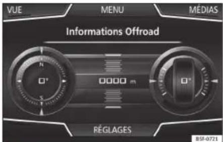 SEAT Navi System Plus - Offroad* - 1