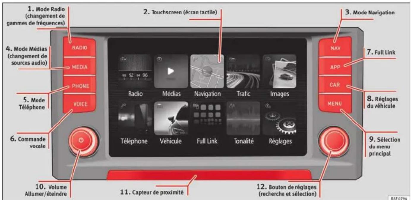 SEAT Navi System Plus - Synoptique - 1