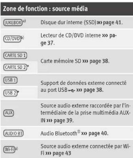 SEAT Navi System Plus - Sources de lecture de support pouvant etre selectionnées en option - 1