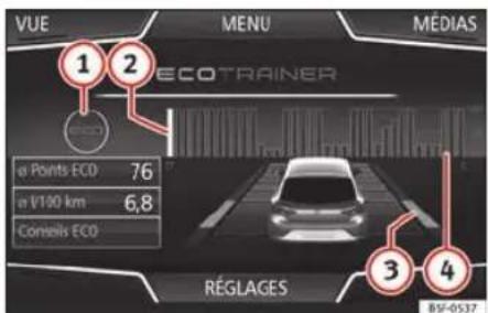 SEAT Navi System Plus - Ecotrainer* - 1