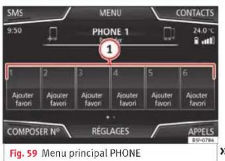 SEAT Navi System Plus - Touches de raccourci - 1