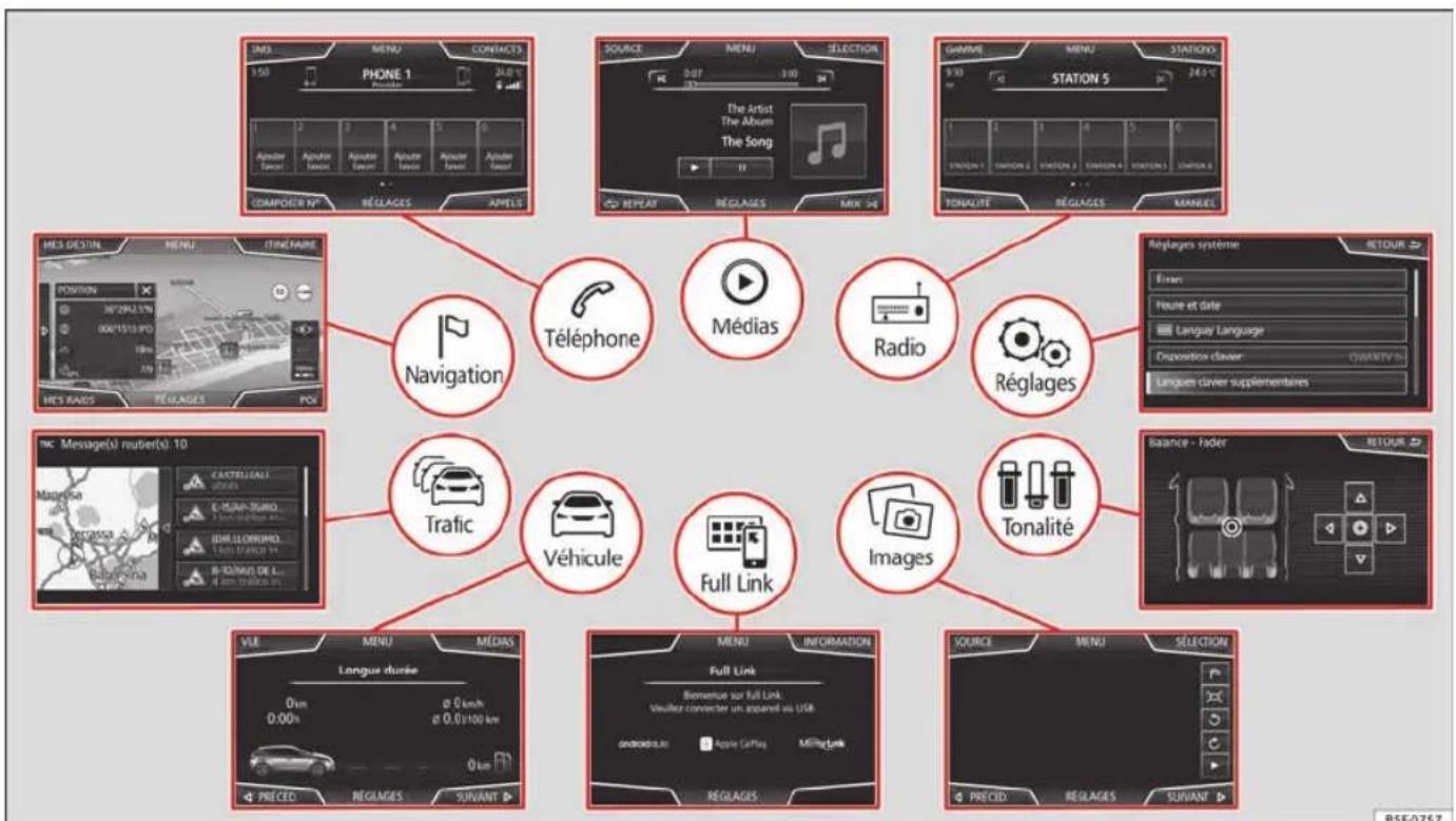 SEAT Navi System Plus - Menus principaux - 1