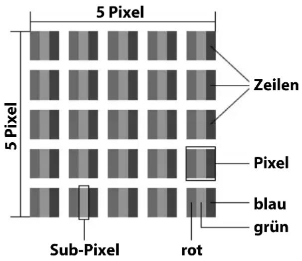 MEDION LIFE P13165 (MD 21403) - Pixels défectueux avec les téléviseurs LCD - 1