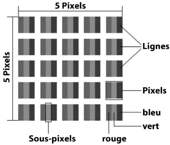 MEDION LIFE P12310 - Pixels défectueux avec les téléviseurs LCD - 1