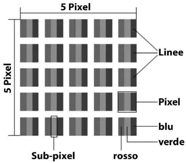 MEDION LIFE P12310 - Errori di pixel sui televisori LCD - 1
