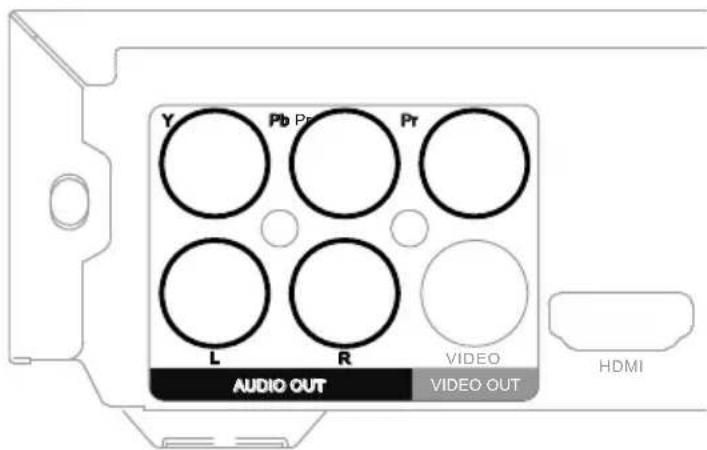 MEDION LIFE P71021 (MD 80036) - Componentaansluiting YUV - 1