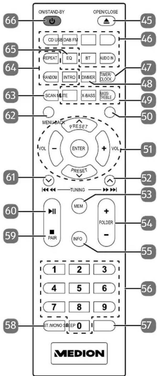 MEDION LIFE P64262 (MD 84597) - Fernbedienung - 1