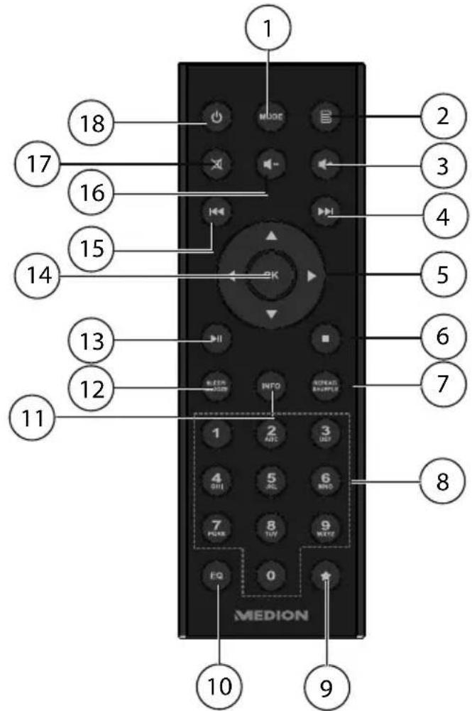 MEDION LIFE E85052 (MD 87267) - Fernbedienung - 1