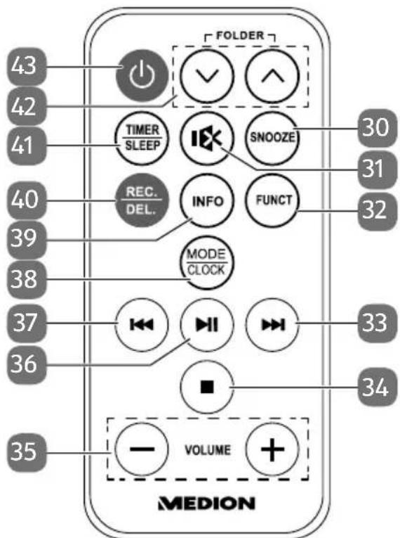 MEDION LIFE E69468 (MD 43713) - Télécommande - 1