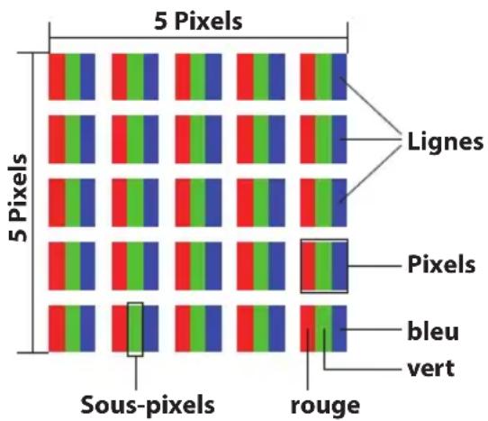 MEDION Akoya E6436 (MD 61600) - Composition des pixels - 1