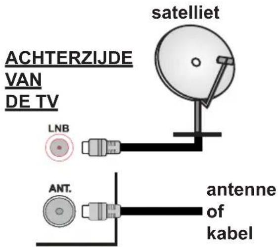 MEDION LIFE S18037 (MD 31113) - Antenne Aansluitingen - 1