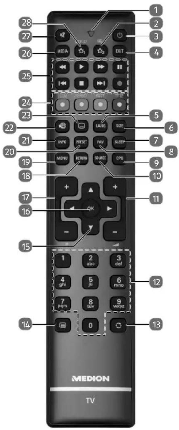 MEDION LIFE S18037 (MD 31113) - [Nur Europäische Gemeinschaft] - 3