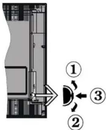MEDION LIFE S18037 (MD 31113) - Commutateur de Commande et Fonctionnement - 1