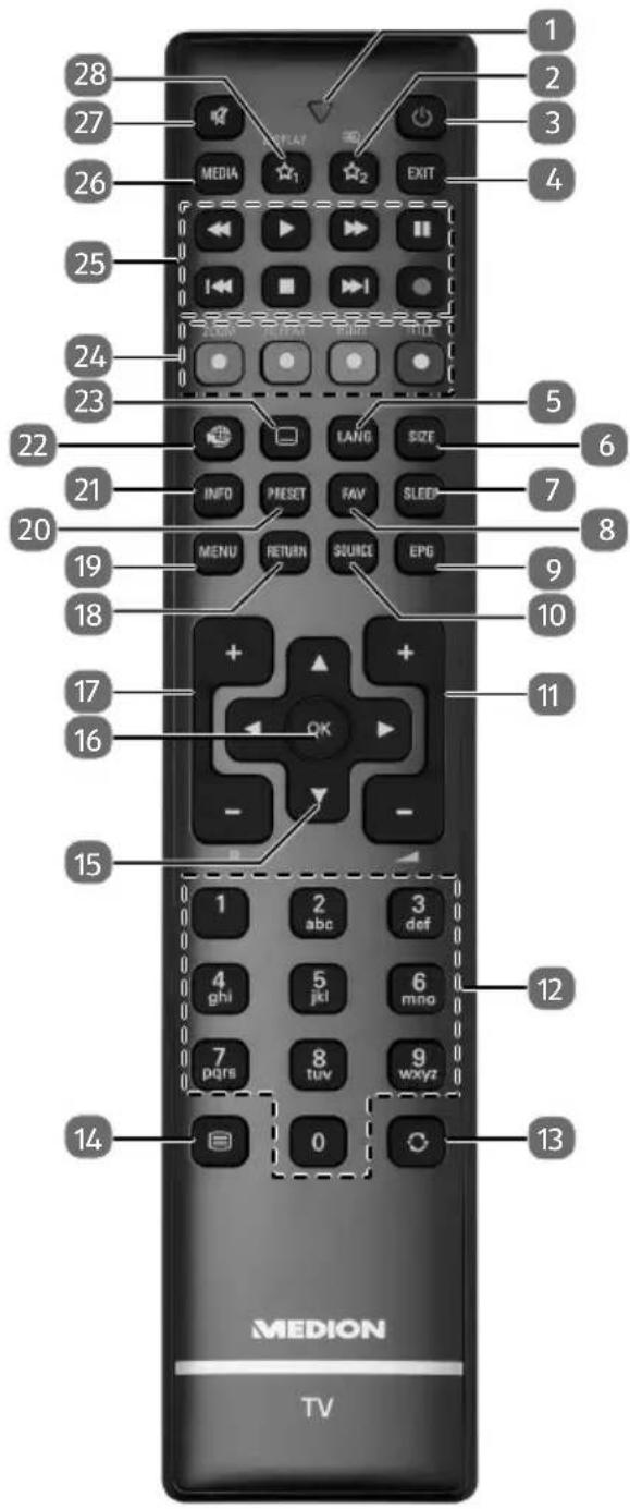 MEDION LIFE S18037 (MD 31113) - Telecomando - 1