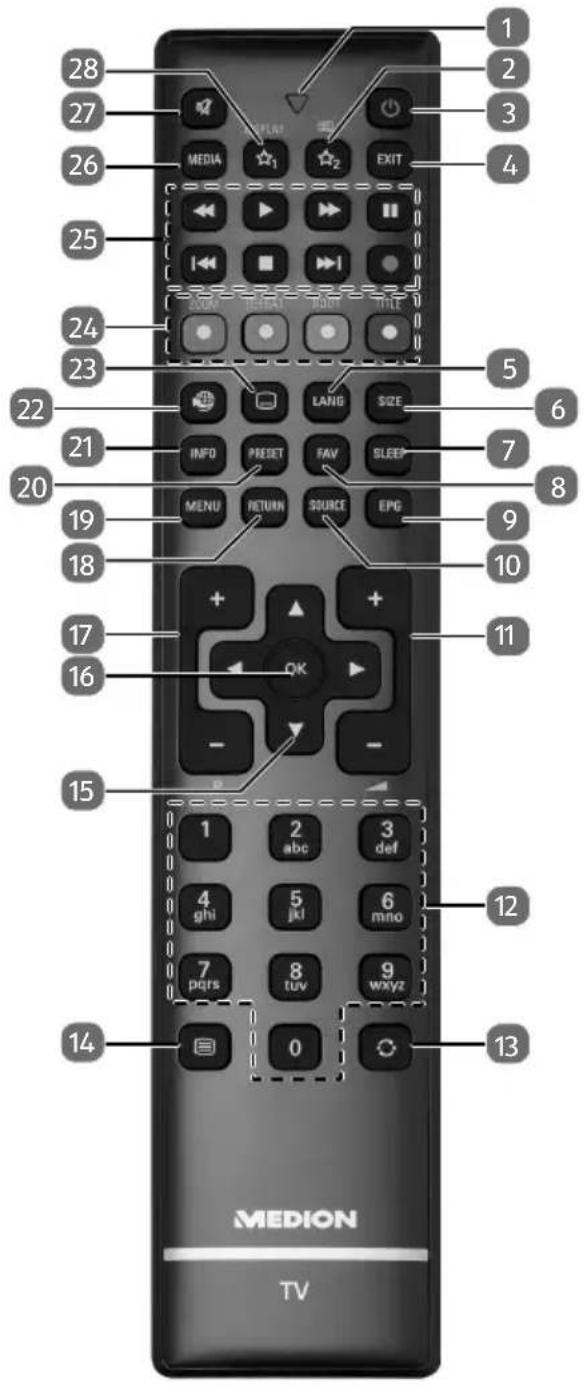 MEDION LIFE S18037 (MD 31113) - Afstandsbediening - 1