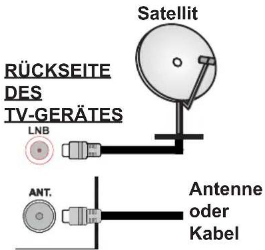 MEDION LIFE S18037 (MD 31113) - Anschluss der Antenne - 1