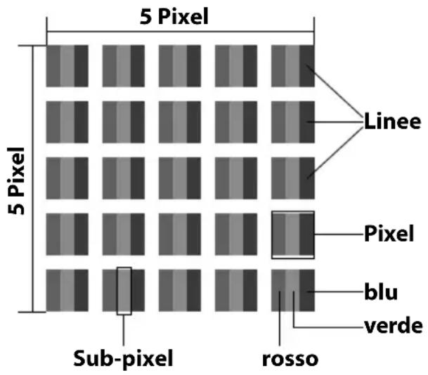 MEDION LIFE P18088 (MD 31178) - Errori di pixel sui teilevisori LCD - 1