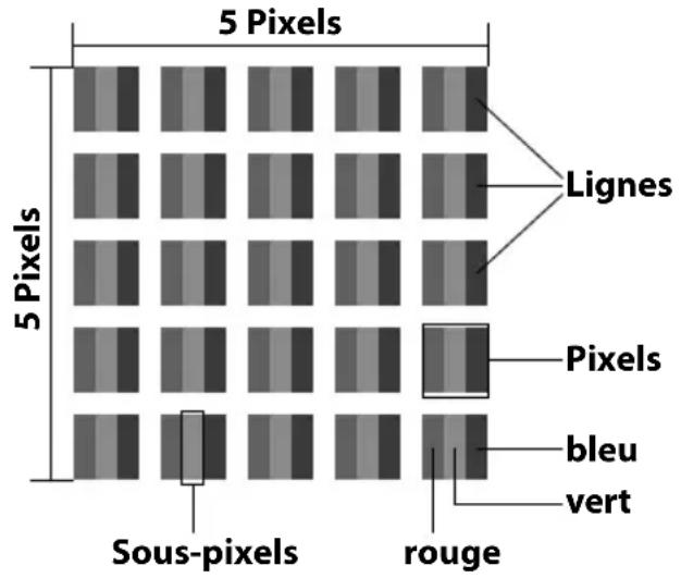 MEDION LIFE P18088 (MD 31178) - Pixels défectueux avec les téléviseurs LCD - 1