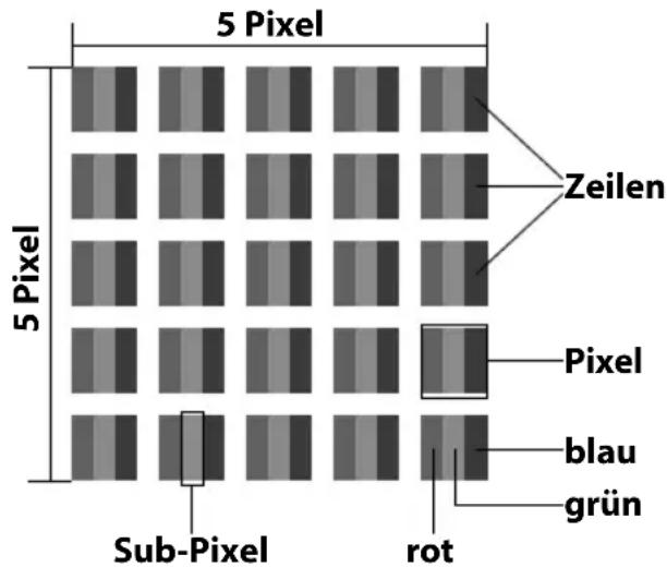 MEDION LIFE P18088 (MD 31178) - Pixelfehler bei LCD-TVs - 1