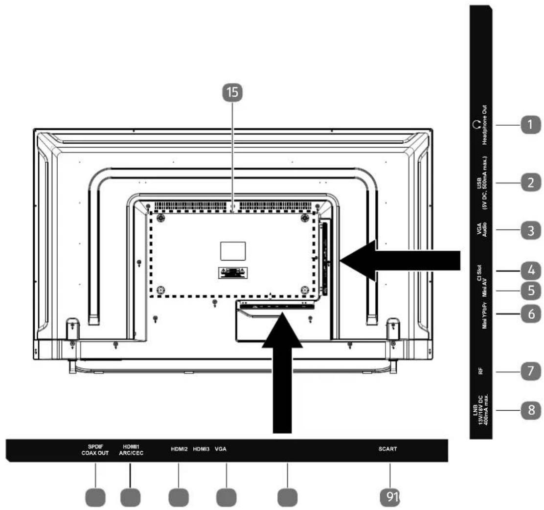 MEDION LIFE P15229 (MD 31168) - Achterkant - 1