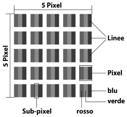 MEDION LIFE P15229 (MD 31168) - Errori di pixel sui teilevisori LCD - 1