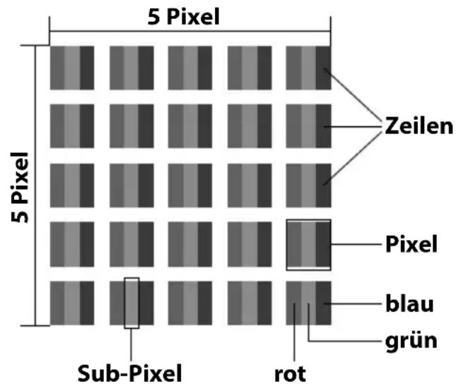 MEDION LIFE P12311 (MD 21445) - Pixelfehler bei LCD-TVs - 1