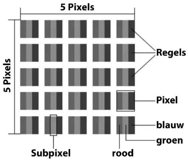 MEDION LIFE P12311 (MD 21445) - Pixelfouten bijLCD-tv's - 1