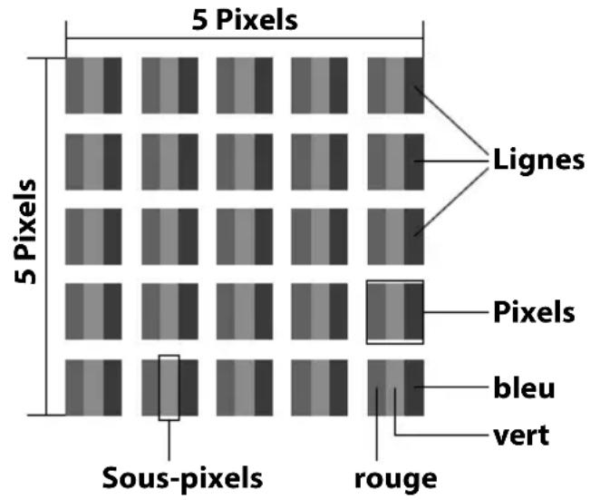 MEDION LIFE P12311 (MD 21445) - Pixels défectueux avec les téléviseurs LCD - 1