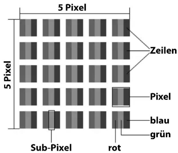 MEDION LIFE P12304 (MD 21431) - Errori di pixel sui teilevisori LCD - 1