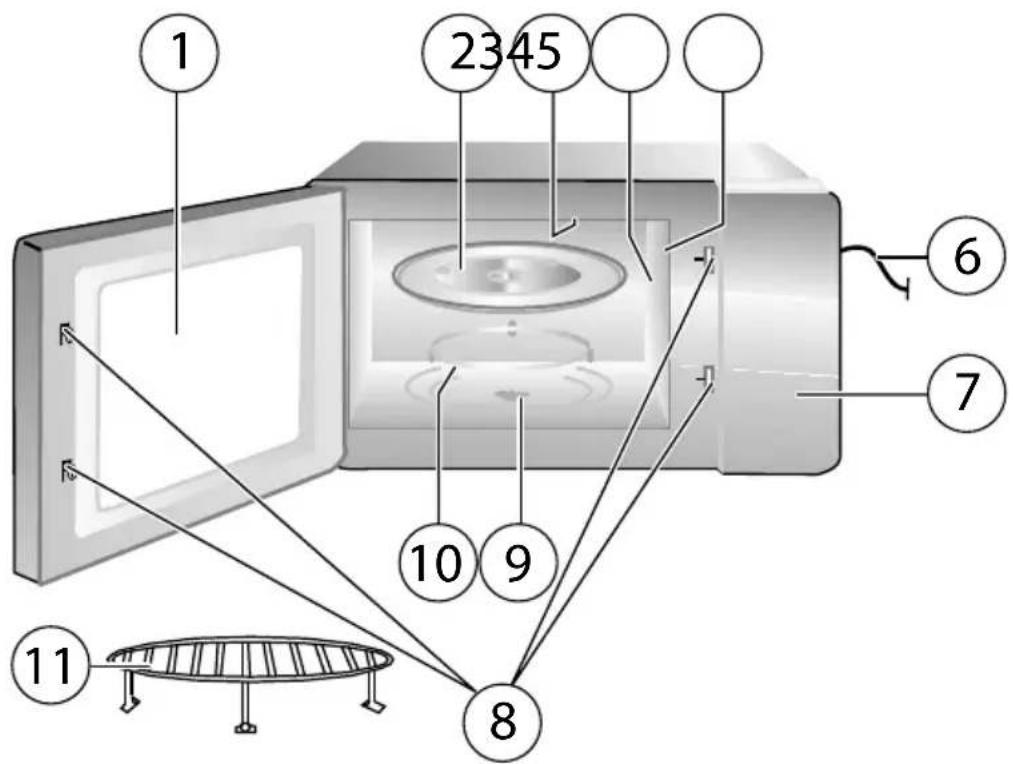 MEDION MD 18028 - Geräteübersicht - 1